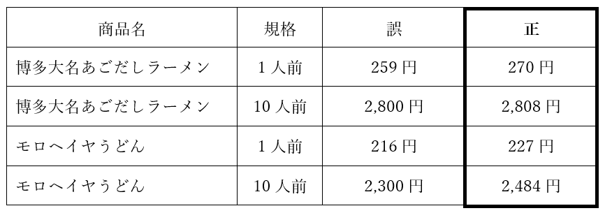 正誤表